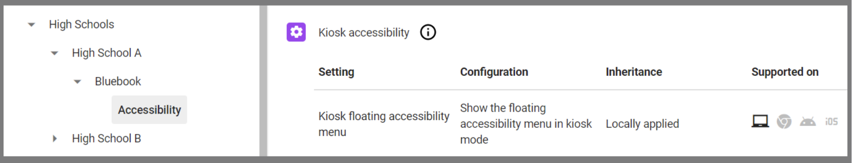 Figure 1 shows a Google Admin console with the floating accessibility menu enabled only for devices in High School A > Bluebook > Accessibility.